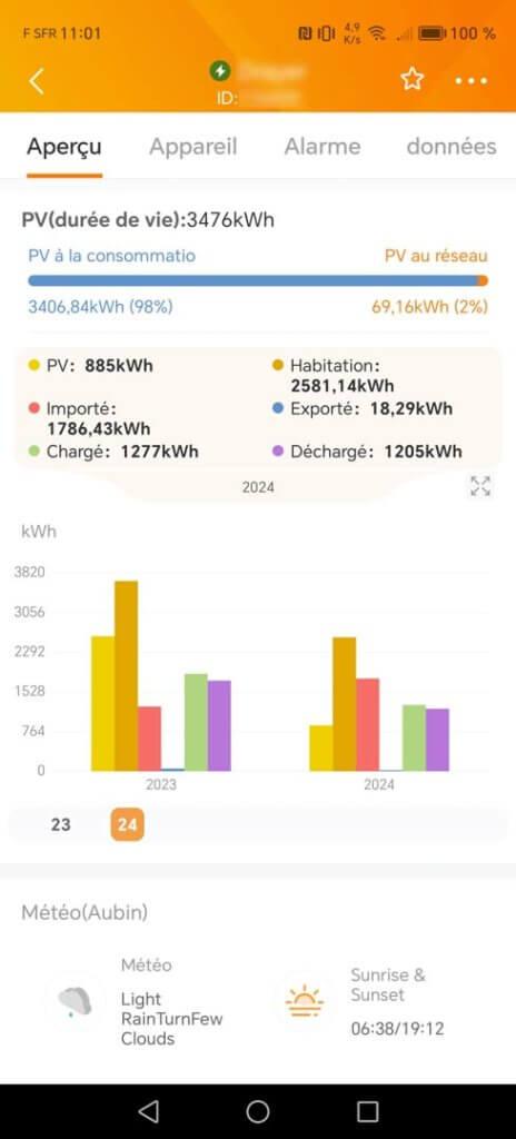 production-PV-solaire-autoconsommation-SOLIS