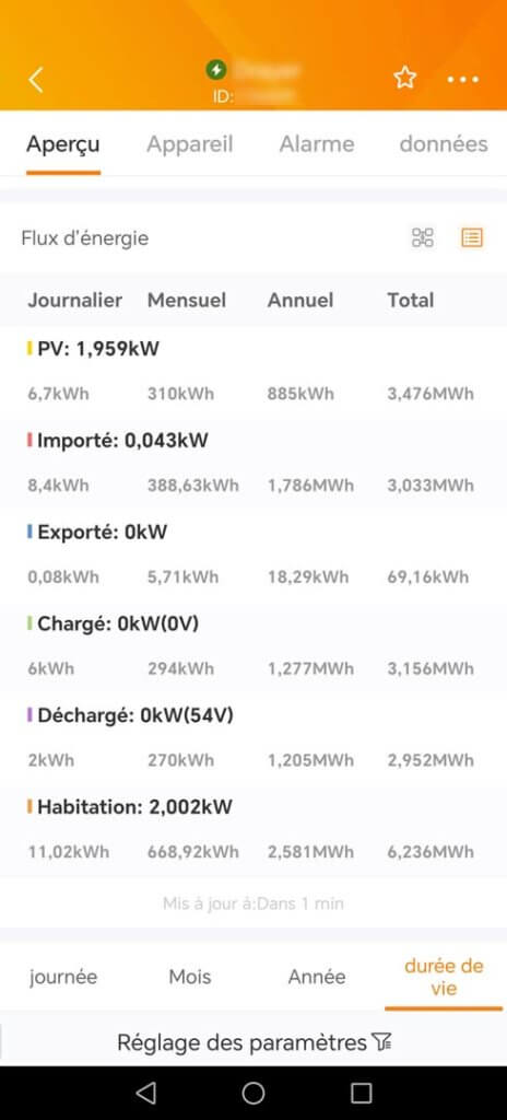 production-PV-solaire-jour_SOLIS